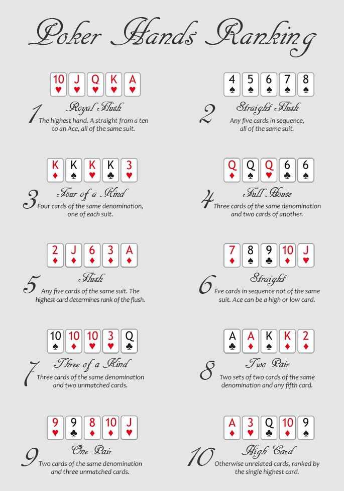 texas hold em high card rules